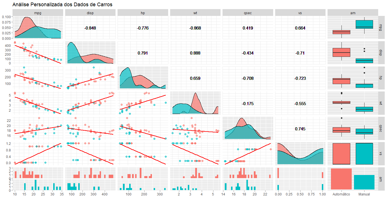 Pacote GGally: Visualizações Avançadas para Análise Exploratória de Dados